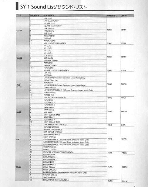 BOSS SY-1 Synthesizer Guitar Pedal Sound Lists Sheets, Reproduction.